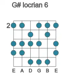 Guitar scale for G# locrian 6 in position 2